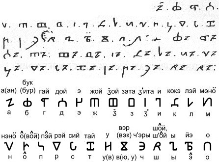 Список древнепермской азбуки из рукописного Номоканона 1510 г. и воспроизведение
